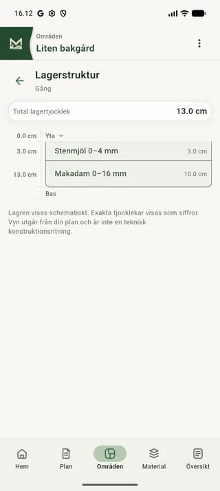 Schematisk lagerbild med stenmjöl och bärlager i Maavio.